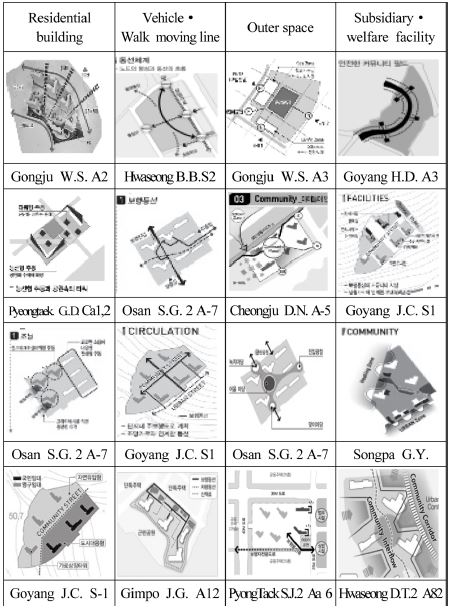 https://cdn.apub.kr/journalsite/sites/khousing/2017-028-02/N0450280207/images/JKHA_2017_v28n2_67_f007.jpg