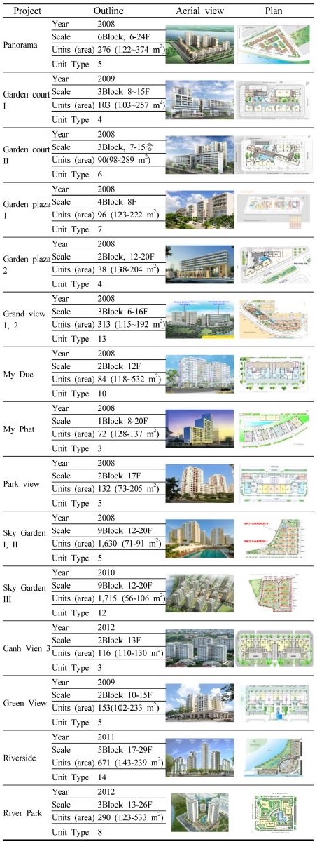 https://cdn.apub.kr/journalsite/sites/khousing/2017-028-04/N0450280405/images/JKHA_2017_v28n4_37_t001.jpg