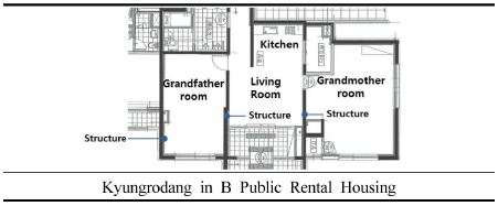 https://cdn.apub.kr/journalsite/sites/khousing/2017-028-04/N0450280407/images/JKHA_2017_v28n4_55_t007.jpg