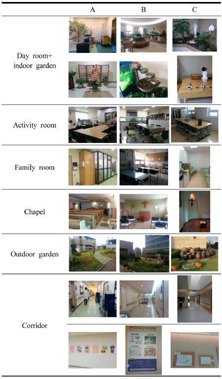 https://cdn.apub.kr/journalsite/sites/khousing/2017-028-05/N0450280503/images/JKHA_2017_v28n5_21_t007.jpg