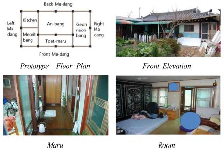 https://cdn.apub.kr/journalsite/sites/khousing/2017-028-05/N0450280505/images/JKHA_2017_v28n5_41_f002.jpg