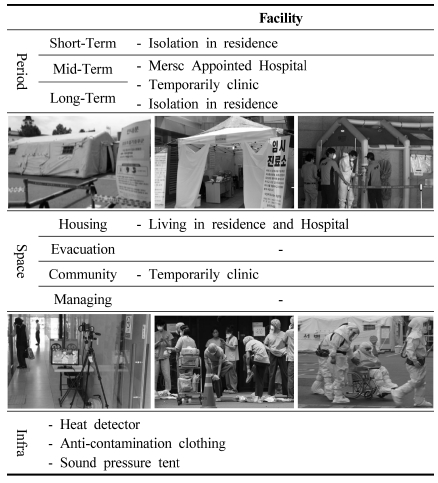 https://cdn.apub.kr/journalsite/sites/khousing/2017-028-06/N0450280602/images/JKHA_2017_v28n6_11_t006.jpg