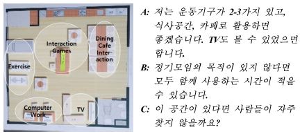 https://cdn.apub.kr/journalsite/sites/khousing/2018-029-02/N0450290203/images/JKHA_2018_v29n2_19_f002.jpg