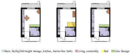 https://cdn.apub.kr/journalsite/sites/khousing/2018-029-02/N0450290203/images/JKHA_2018_v29n2_19_f005.jpg