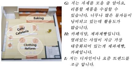 https://cdn.apub.kr/journalsite/sites/khousing/2018-029-02/N0450290203/images/JKHA_2018_v29n2_19_f011.jpg