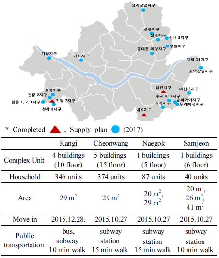 https://cdn.apub.kr/journalsite/sites/khousing/2018-029-04/N0450290405/images/JKHA_2018_v29n4_43_f001.jpg