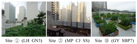 https://cdn.apub.kr/journalsite/sites/khousing/2018-029-06/N0450290606/images/JKHA_2018_v29n6_59_f005.jpg