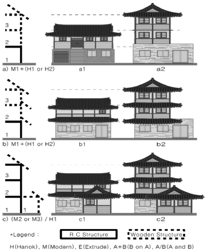 https://cdn.apub.kr/journalsite/sites/khousing/2018-029-06/N0450290610/images/JKHA_2018_v29n6_101_f007.jpg