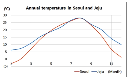 https://cdn.apub.kr/journalsite/sites/khousing/2019-030-01/N0450300102/images/JKHA_2019_v30n1_13_f007.jpg
