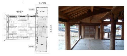 https://cdn.apub.kr/journalsite/sites/khousing/2019-030-01/N0450300103/images/JKHA_2019_v30n1_27_f010.jpg