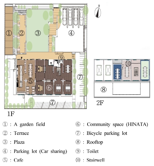 https://cdn.apub.kr/journalsite/sites/khousing/2019-030-01/N0450300105/images/JKHA_2019_v30n1_47_f004.jpg