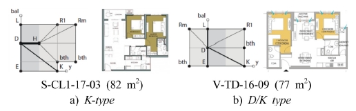 https://cdn.apub.kr/journalsite/sites/khousing/2019-030-02/N0450300203/images/JKHA_2019_v30n2_23_f008.jpg