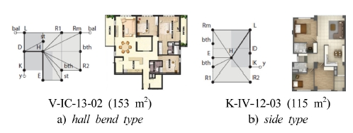 https://cdn.apub.kr/journalsite/sites/khousing/2019-030-02/N0450300203/images/JKHA_2019_v30n2_23_f009.jpg