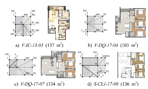 https://cdn.apub.kr/journalsite/sites/khousing/2019-030-02/N0450300203/images/JKHA_2019_v30n2_23_f010.jpg