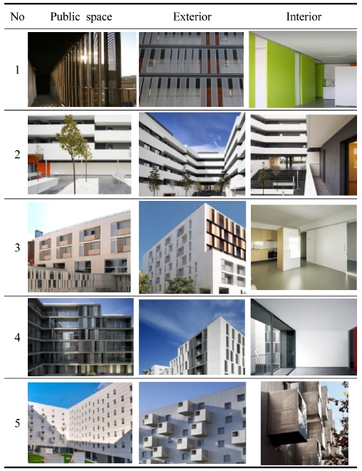 https://cdn.apub.kr/journalsite/sites/khousing/2019-030-02/N0450300208/images/JKHA_2019_v30n2_73_t007.jpg