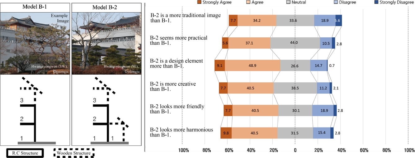 https://cdn.apub.kr/journalsite/sites/khousing/2019-030-03/N0450300304/images/JKHA_2019_v30n3_29_f002.jpg