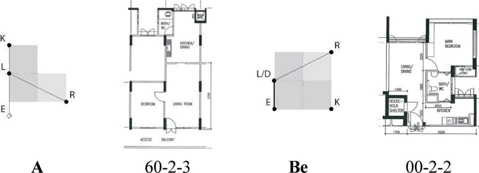 https://cdn.apub.kr/journalsite/sites/khousing/2019-030-03/N0450300305/images/JKHA_2019_v30n3_37_f003.jpg