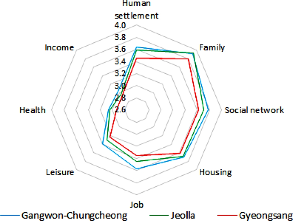 https://cdn.apub.kr/journalsite/sites/khousing/2019-030-03/N0450300310/images/JKHA_2019_v30n3_87_f004.jpg