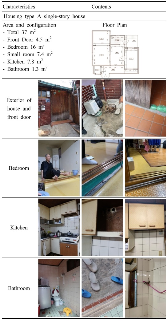 https://cdn.apub.kr/journalsite/sites/khousing/2019-030-05/N0450300506/images/JKHA_2019_v30n5_53_t004.jpg