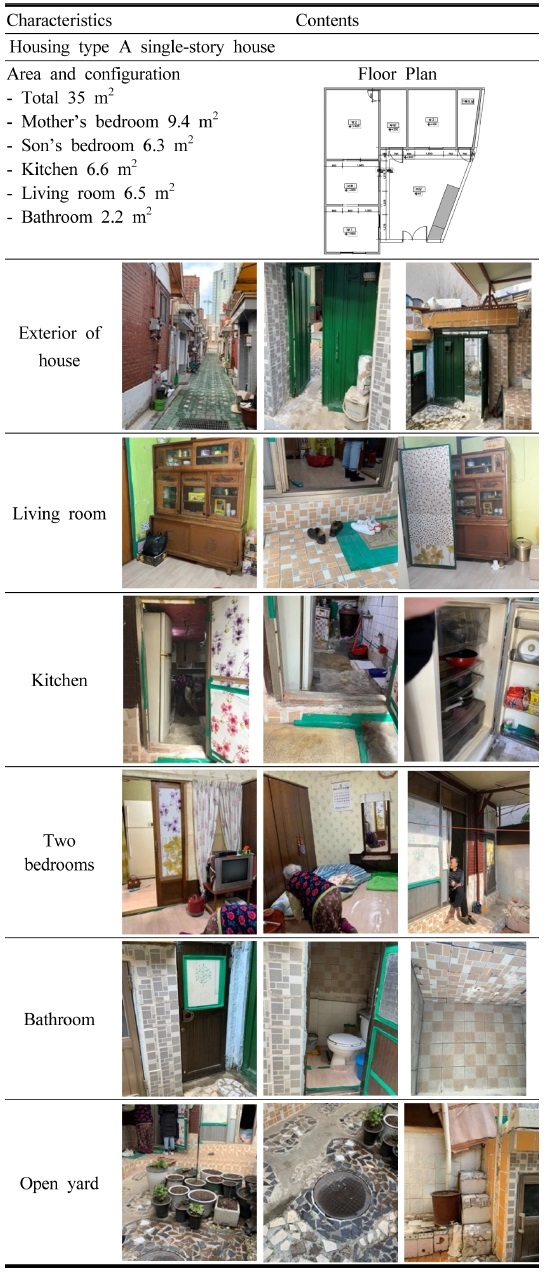 https://cdn.apub.kr/journalsite/sites/khousing/2019-030-05/N0450300506/images/JKHA_2019_v30n5_53_t010.jpg
