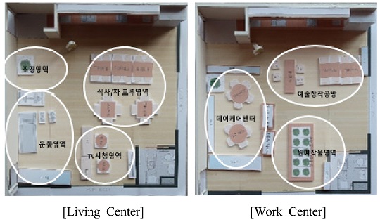 https://cdn.apub.kr/journalsite/sites/khousing/2019-030-06/N0450300602/images/JKHA_2019_v30n6_15_f006.jpg