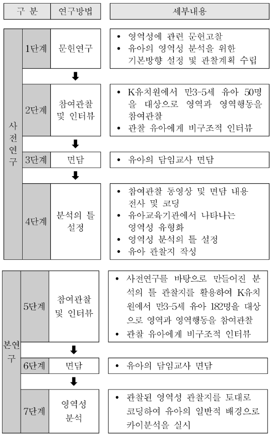 https://cdn.apub.kr/journalsite/sites/khousing/2019-030-06/N0450300603/images/JKHA_2019_v30n6_29_f001.jpg