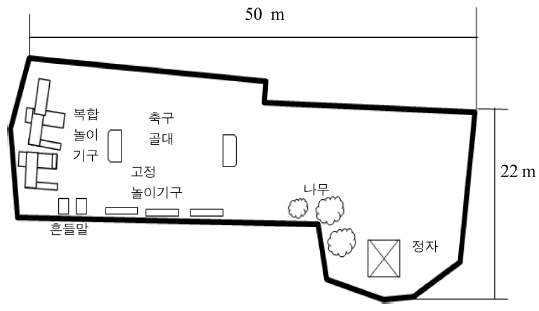 https://cdn.apub.kr/journalsite/sites/khousing/2019-030-06/N0450300603/images/JKHA_2019_v30n6_29_f003.jpg