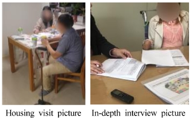 https://cdn.apub.kr/journalsite/sites/khousing/2019-030-06/N0450300606/images/JKHA_2019_v30n6_65_f001.jpg
