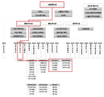 https://cdn.apub.kr/journalsite/sites/khousing/2019-030-06/N0450300607/images/JKHA_2019_v30n6_81_t004-1.jpg