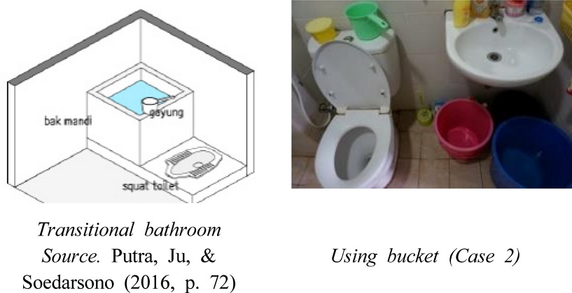 https://cdn.apub.kr/journalsite/sites/khousing/2020-031-04/N0450310401/images/JKHA_2020_v31n4_1_f004.jpg