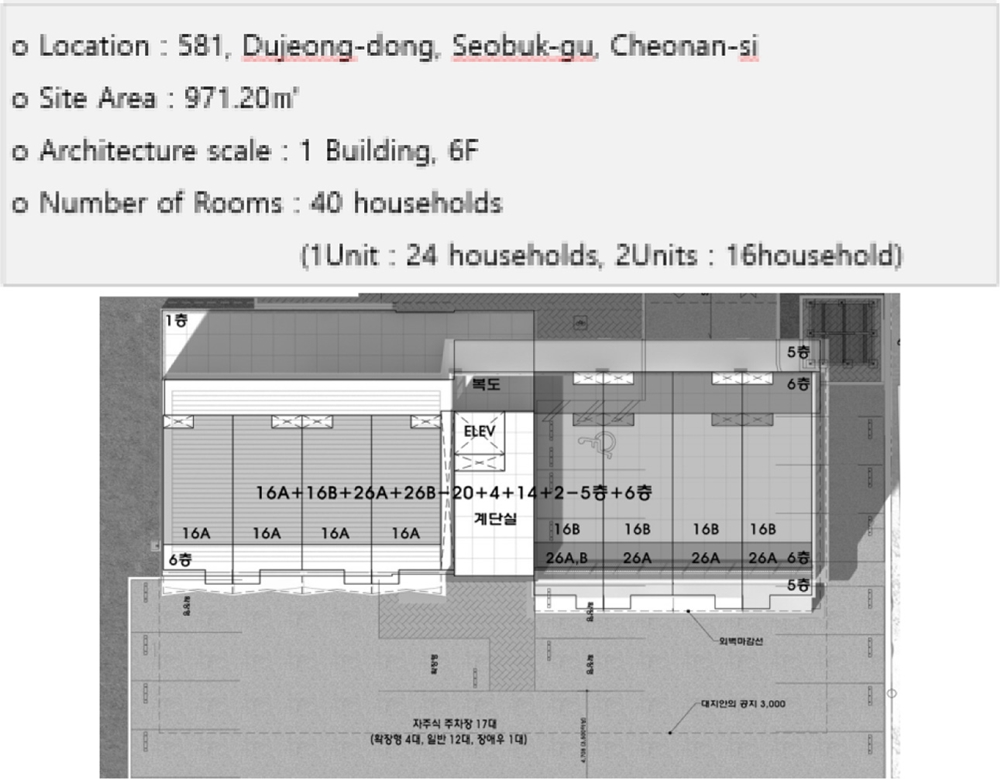 https://cdn.apub.kr/journalsite/sites/khousing/2020-031-05/N0450310501/images/JKHA_2020_v31n5_1_f016.jpg