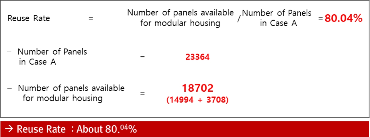 https://cdn.apub.kr/journalsite/sites/khousing/2020-031-05/N0450310501/images/JKHA_2020_v31n5_1_f024.jpg