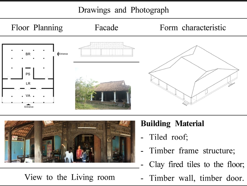 https://cdn.apub.kr/journalsite/sites/khousing/2020-031-06/N0450310607/images/JKHA_2020_v31n6_67_t002.jpg