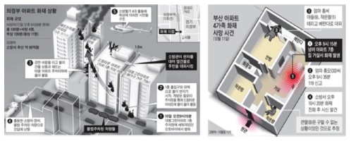 https://cdn.apub.kr/journalsite/sites/khousing/2021-032-01/N0450320102/images/JKHA_2021_v32n1_15_f001.jpg