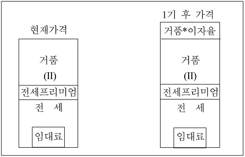 https://cdn.apub.kr/journalsite/sites/khousing/2021-032-02/N0450320202/images/JKHA_2021_v32n2_9_f002.jpg