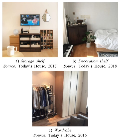 https://cdn.apub.kr/journalsite/sites/khousing/2021-032-03/N0450320302/images/JKHA_2021_v32n3_11_f006.jpg