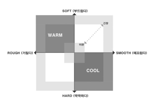 https://cdn.apub.kr/journalsite/sites/khousing/2021-032-03/N0450320312/images/JKHA_2021_v32n3_117_f001.jpg