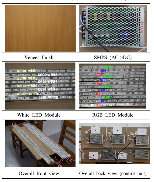 https://cdn.apub.kr/journalsite/sites/khousing/2021-032-03/N0450320312/images/JKHA_2021_v32n3_117_t003.jpg