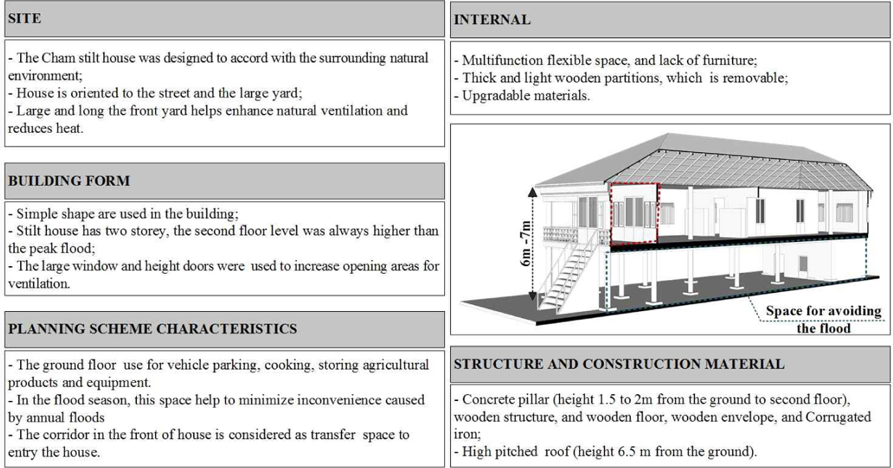 https://cdn.apub.kr/journalsite/sites/khousing/2021-032-04/N0450320410/images/JKHA_2021_v32n4_99_f009.jpg