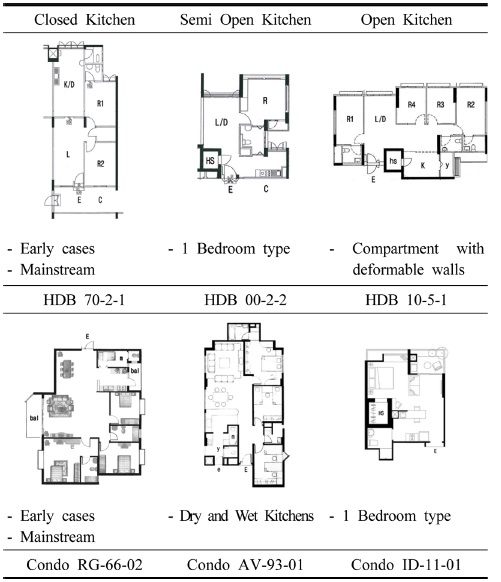 https://cdn.apub.kr/journalsite/sites/khousing/2021-032-05/N0450320505/images/JKHA_2021_v32n5_51_t006.jpg