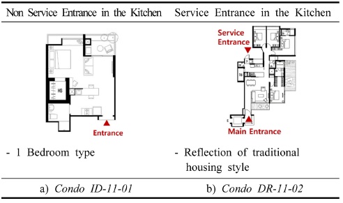 https://cdn.apub.kr/journalsite/sites/khousing/2021-032-05/N0450320505/images/JKHA_2021_v32n5_51_t009.jpg