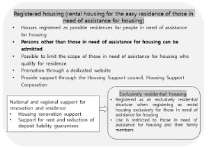 https://cdn.apub.kr/journalsite/sites/khousing/2021-032-05/N0450320506/images/JKHA_2021_v32n5_63_t004-1.jpg
