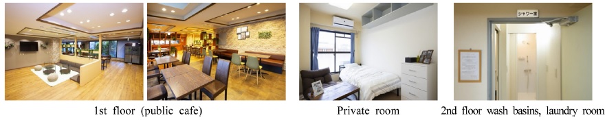 https://cdn.apub.kr/journalsite/sites/khousing/2021-032-05/N0450320506/images/JKHA_2021_v32n5_63_t006-3.jpg