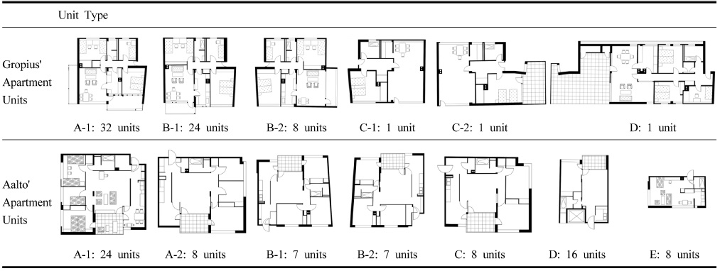 https://cdn.apub.kr/journalsite/sites/khousing/2021-032-05/N0450320508/images/JKHA_2021_v32n5_85_t001.jpg