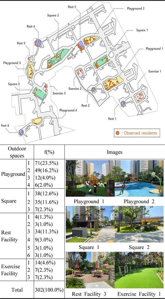 https://cdn.apub.kr/journalsite/sites/khousing/2022-033-02/N0450330203/images/JKHA_2022_v33n2_23_t005.jpg