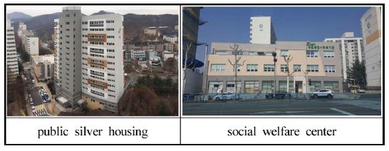 https://cdn.apub.kr/journalsite/sites/khousing/2022-033-03/N0450330304/images/JKHA_2022_v33n3_39_f003.jpg