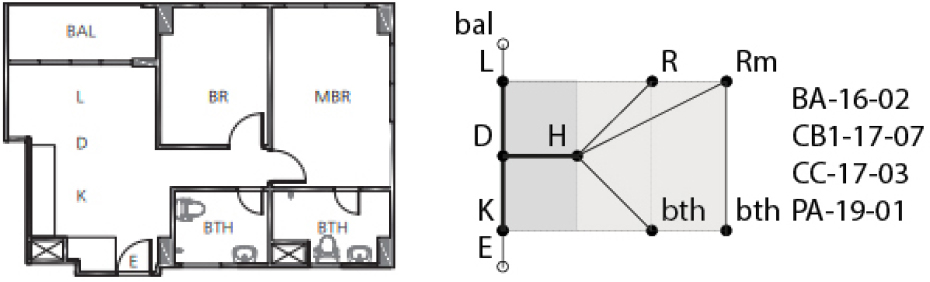 https://cdn.apub.kr/journalsite/sites/khousing/2023-034-01/N0450340110/images/Figure_khousing_34_01_10_F8.jpg