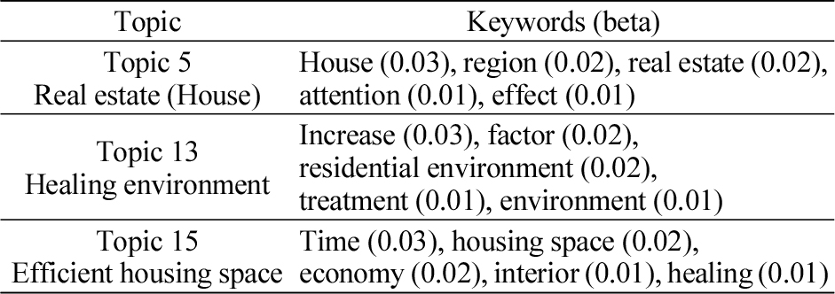 https://cdn.apub.kr/journalsite/sites/khousing/2023-034-02/N0450340203/images/Figure_khousing_34_02_03_G2.jpg
