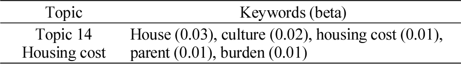 https://cdn.apub.kr/journalsite/sites/khousing/2023-034-02/N0450340203/images/Figure_khousing_34_02_03_G4.jpg