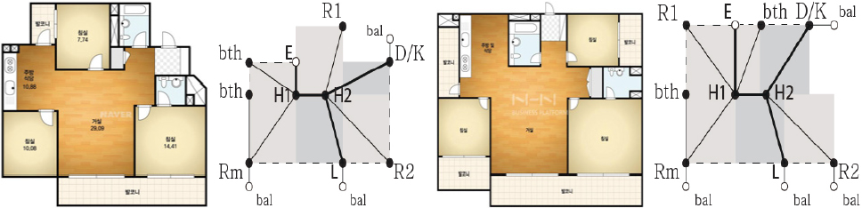 https://cdn.apub.kr/journalsite/sites/khousing/2023-034-03/N0450340301/images/Figure_khousing_34_03_01_F11.jpg